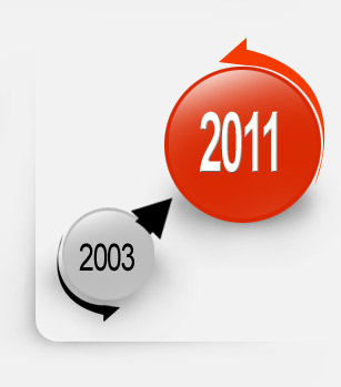 website design Saudi Arabia